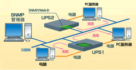 歐姆龍自動(dòng)化(中國(guó))推出SNMP管理系統(tǒng)與電源管理解決方案，引領(lǐng)計(jì)算機(jī)系統(tǒng)服務(wù)智能化升級(jí)