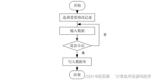 基于SpringBoot的校園失物招領(lǐng)系統(tǒng)設(shè)計(jì)與實(shí)現(xiàn)